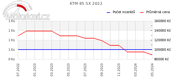 KTM 85 SX 2022