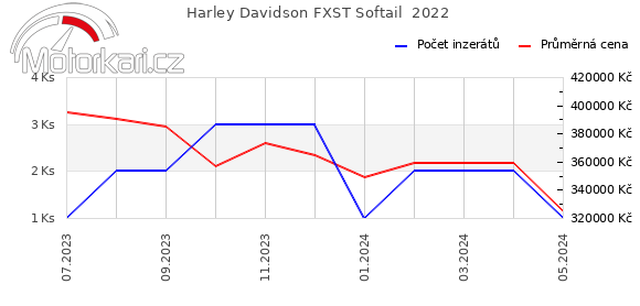 Harley Davidson FXST Softail  2022