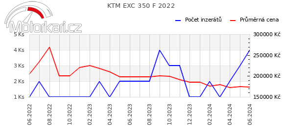 KTM EXC 350 F 2022