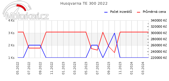 Husqvarna TE 300 2022