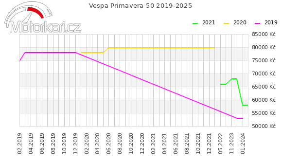 Vespa Primavera 50 2019-2025
