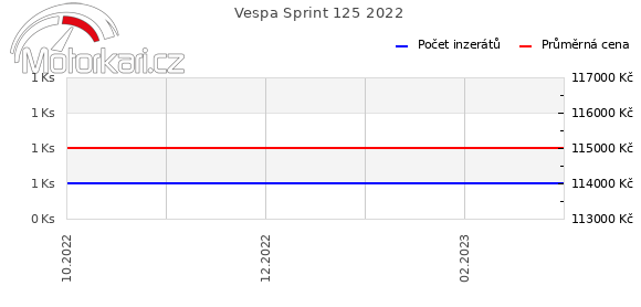 Vespa Sprint 125 2022
