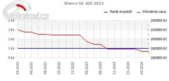 Sherco SE 300 2022