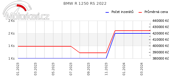 BMW R 1250 RS 2022