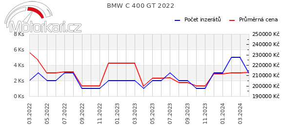 BMW C 400 GT 2022