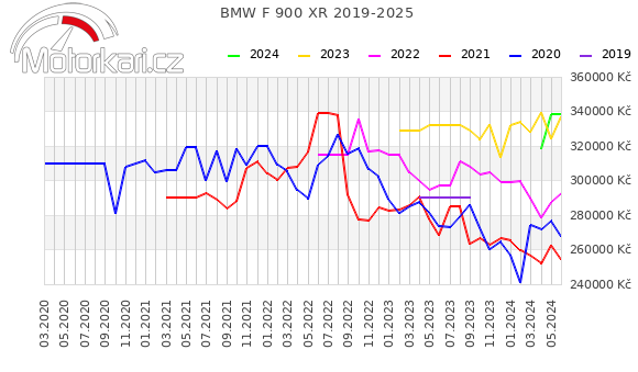 BMW F 900 XR 2019-2025