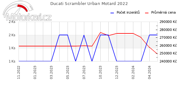 Ducati Scrambler Urban Motard 2022