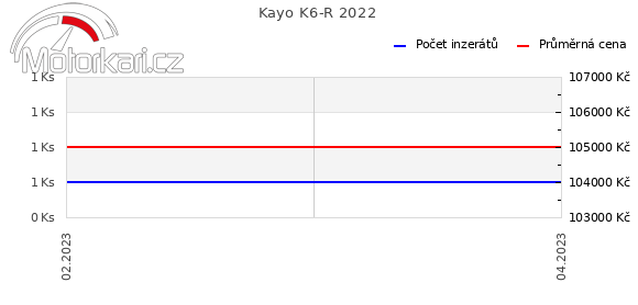 Kayo K6-R 2022