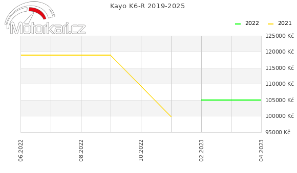 Kayo K6-R 2019-2025