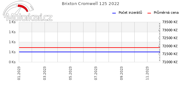 Brixton Cromwell 125 2022