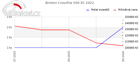 Brixton Crossfire 500 XC 2022