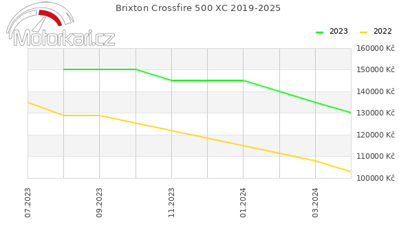 Brixton Crossfire 500 XC 2019-2025