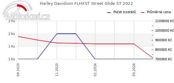 Harley Davidson FLHXST Street Glide ST 2022