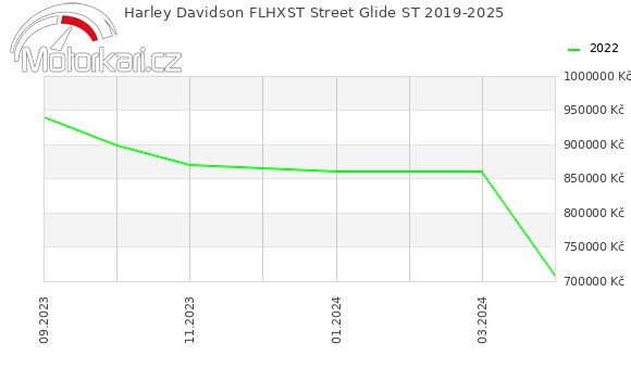 Harley Davidson FLHXST Street Glide ST 2019-2025