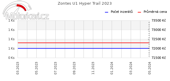 Zontes U1 Hyper Trail 2023