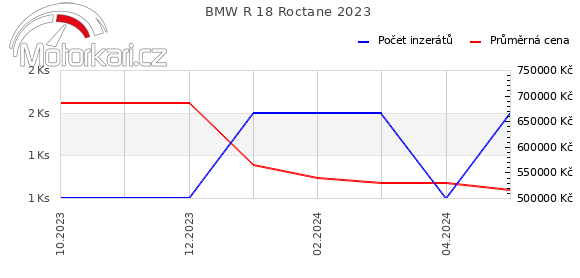 BMW R 18 Roctane 2023