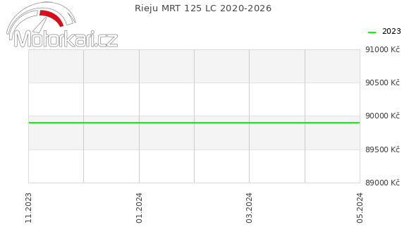 Rieju MRT 125 LC 2020-2026