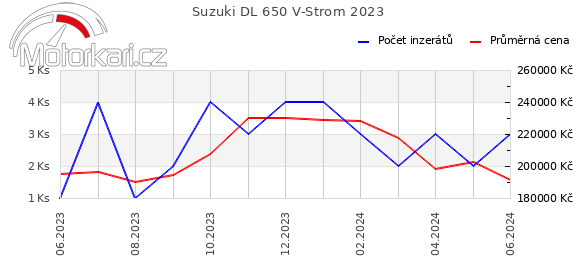 Suzuki DL 650 V-Strom 2023