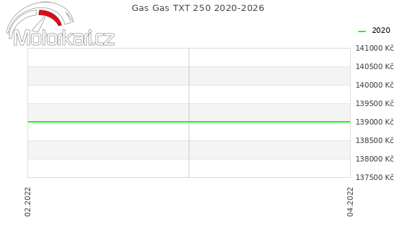 Gas Gas TXT 250 2020-2026