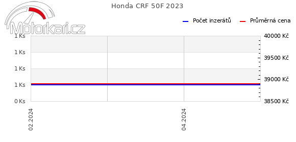 Honda CRF 50F 2023