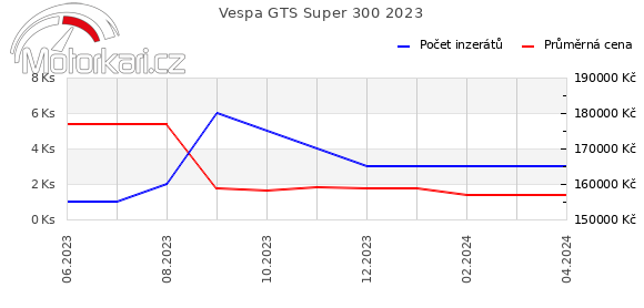 Vespa GTS Super 300 2023