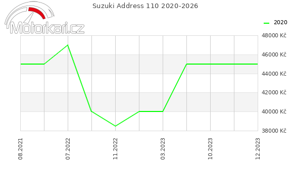 Suzuki Address 110 2020-2026