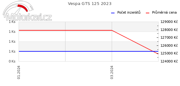 Vespa GTS 125 2023