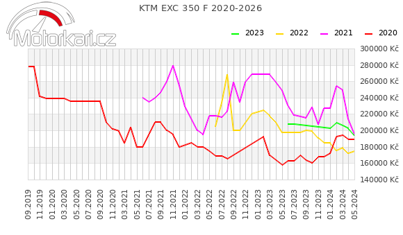 KTM EXC 350 F 2020-2026