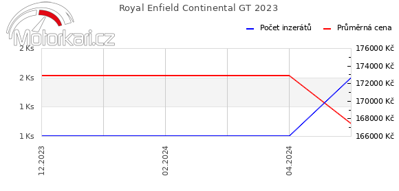 Royal Enfield Continental GT 2023