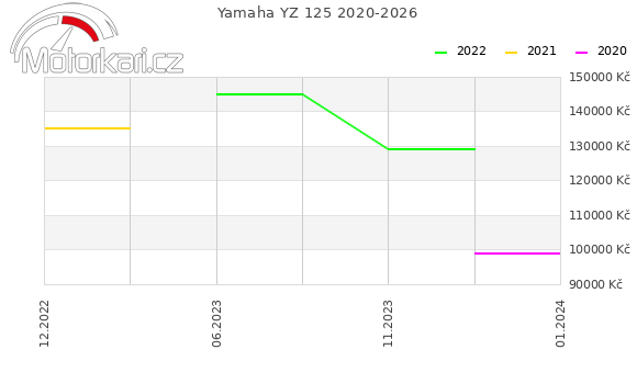 Yamaha YZ 125 2020-2026