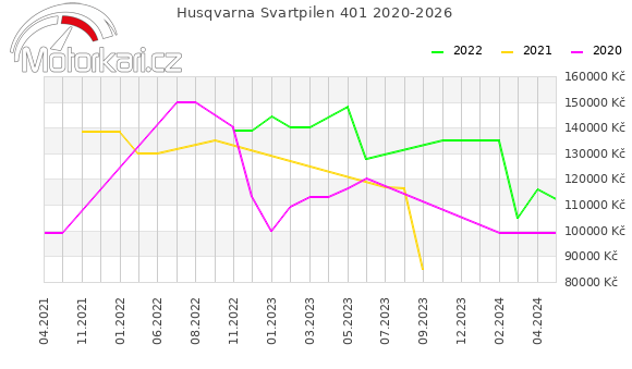 Husqvarna Svartpilen 401 2020-2026
