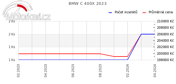 BMW C 400X 2023