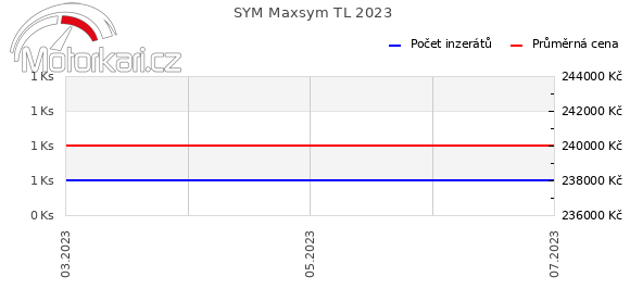 SYM Maxsym TL 2023