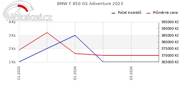 BMW F 850 GS Adventure 2023