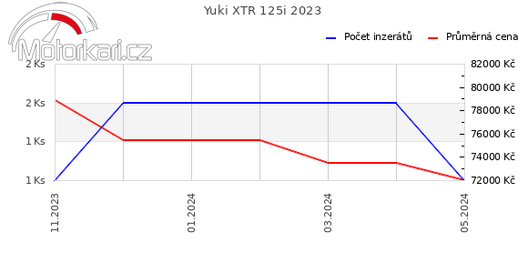 Yuki XTR 125i 2023