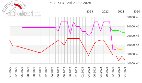 Yuki XTR 125i 2020-2026