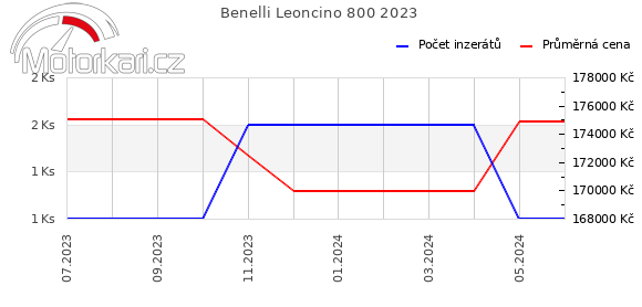 Benelli Leoncino 800 2023