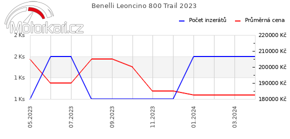 Benelli Leoncino 800 Trail 2023