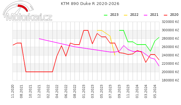 KTM 890 Duke R 2020-2026