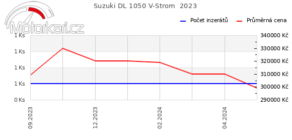 Suzuki DL 1050 V-Strom  2023