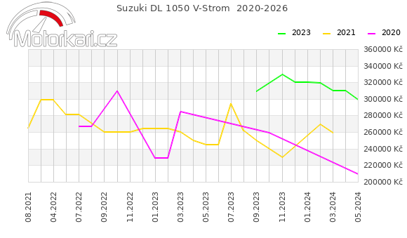 Suzuki DL 1050 V-Strom  2020-2026