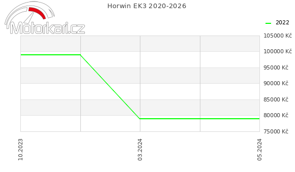 Horwin EK3 2020-2026