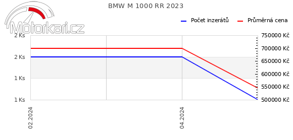 BMW M 1000 RR 2023