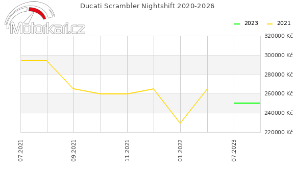 Ducati Scrambler Nightshift 2020-2026
