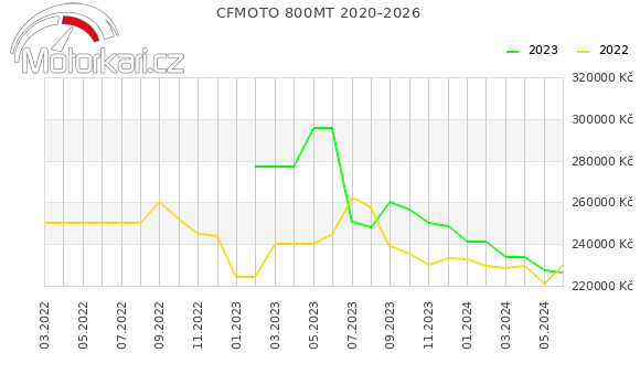 CFMOTO 800MT 2020-2026