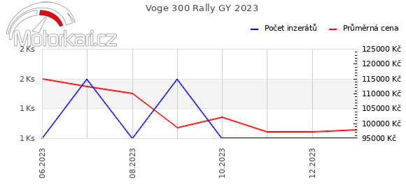 Voge 300 Rally GY 2023