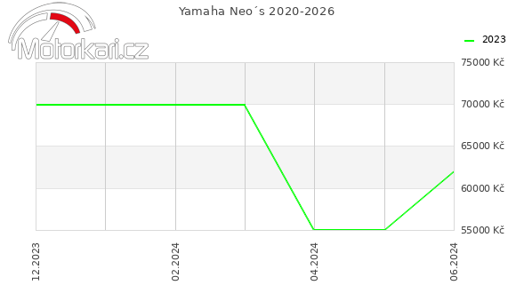 Yamaha Neo´s 2020-2026