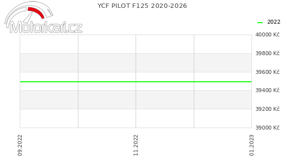 YCF PILOT F125 2020-2026