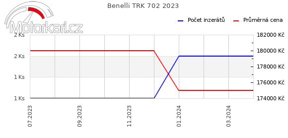Benelli TRK 702 2023