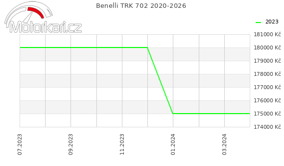 Benelli TRK 702 2020-2026